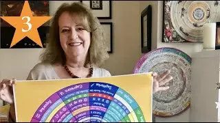 SOLAR RETURN CHARTS - Retrogrades and Other Return Charts - Part 3 ⭐️