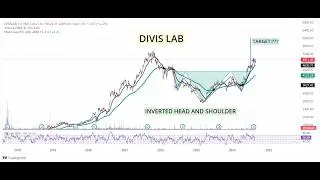 Swing trading stocks for this week | BREAKOUT STOCKS | TRADING | DIVISLAB SHARE NEWS | MAPMYINDIA |