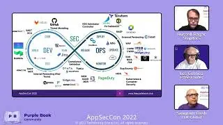 Best Practices in DevSecOps Implementation | AppSecCon 2022