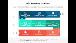 Grief Recovery Roadmap (GRR) Overview