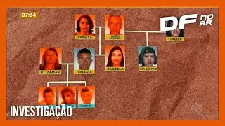 Dez dias de investigação: veja cronologia de caso envolvendo chacina de família do DF