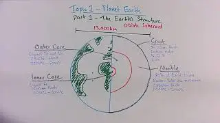 GCSE Astronomy Topic 1 Planet Earth part 1 The Earth's Structure