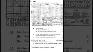 Ace ECZ Integrated Science 2019 paper 2: Clinic Card Analysis Tips for Grade 9