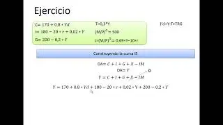 Ejercicio Modelo IS LM