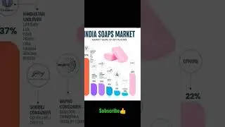 TESLA Automotive plant in India, Leading AC Market Players, SOAP Market FMCG Sector🔥🔥 #latestnews