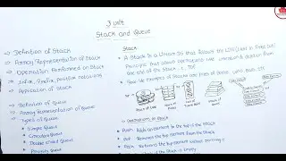 Stack in DS Kannada | Stack Data Structure  | Basic Operations in Stack DS | Kannada