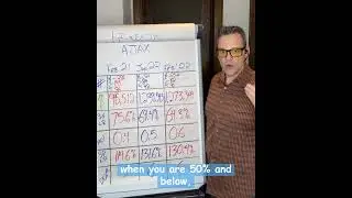 Ajax March 2022 Real Estate Market Update