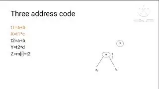 Directed Acyclic Graph-Compiler Design