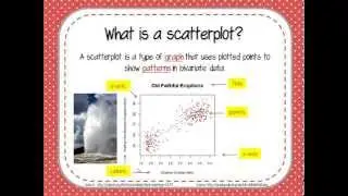 Introduction to Scatterplots