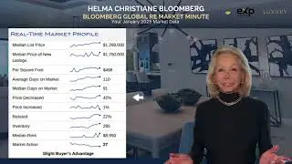 February 21, 2025 Market Report | Rancho Mirage Luxury Homes & Golf Course Estates Thriving!