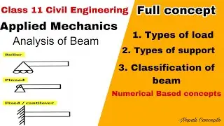 Beam Analysis in Civil Engineering | Class 11 Applied Mechanics | Types of Load, Support & Beam