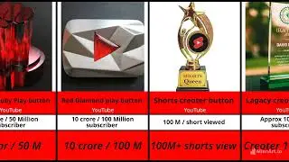 All Types YouTube Play Button | YouTube Creator Awards