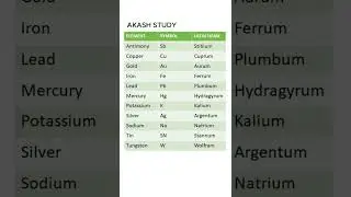 latin name & Symbol 🌡📝 #akashstudy #chemistry #science
