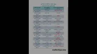 U.P.Board High School exam time table