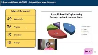 🎓 TNEA 2025 Full Process Explained | Step-by-Step Tamil Nadu Engineering Admission Guide