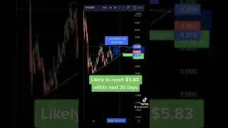 Why I'm investing in Litentry $LIT Crypto