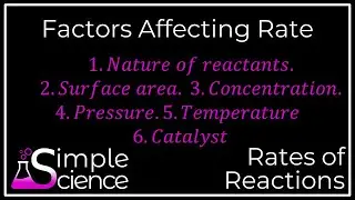 Factors Affecting Reaction Rate