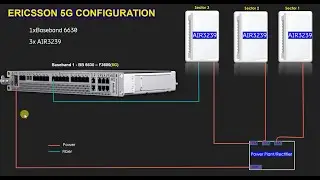 Ericsson 5g site installation and configuration ( All HW installation )