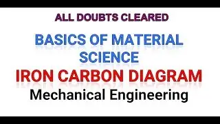 Important for RINL VIZAG STEEL PLANT Management Trainee EXAM 2017  SSC Basics of Material Science P2