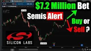 $7.2 Million Trade on Silicon Labs (SLAB): Buy This Semiconductor Stock?