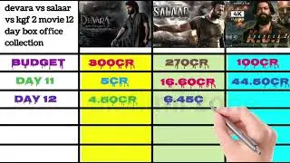 devara vs salaar vs kgf chapter 2 movie 12 day box office collection #boxofficecollection #devara