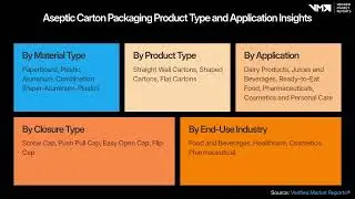 🌍 𝐀𝐬𝐞𝐩𝐭𝐢𝐜 𝐂𝐚𝐫𝐭𝐨𝐧 𝐏𝐚𝐜𝐤𝐚𝐠𝐢𝐧𝐠 𝐌𝐚𝐫𝐤𝐞𝐭 &ndash; 𝐓𝐫𝐞𝐧𝐝𝐬 & 𝐃𝐫𝐢𝐯𝐞𝐫𝐬 🌍