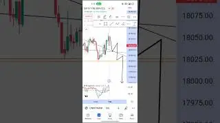 budget day trading strategy #budgetday #finnifty