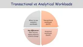DP-900 Exam Prep (Part 7) Analytics Workloads & Azure Analytics Services