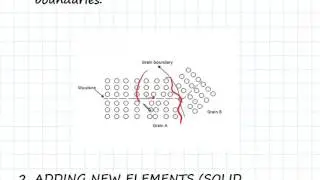 Strategies for Strengthening Metals | Engineering Materials