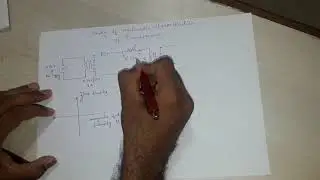 Experimental Study of Hysteresis (B-H) Curve of Transformer Part-1 (Theoretical Analysis)