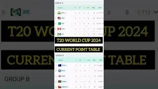 ICC T20 CRICKET WORLD CUP 2024 LATEST POINTS TABLE | Qualified teams Points Table Today #cricket#t20