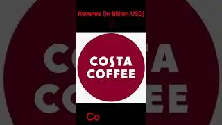 Top 10 Coffee Brands In The World💰💰💰💵