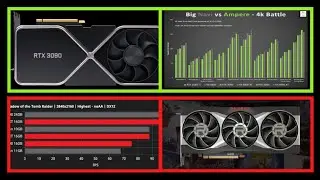 Big Navi vs Ampere - AMD Released Benchmarks for RX6800, RX6800XT, RX 6900 XT vs RTX 3080 & RTX 3090