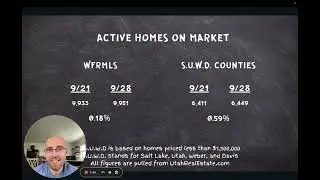 Utah Real Estate Market Stats