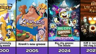 Disneytoon Animated movies Complete Lists