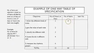 One-Way Table of Specification Simple Explanation, Example and Procedure