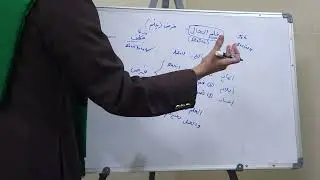 Dars 6 - Rule of 5 - The Divine Attributes of Allah سبحانه وتعالى