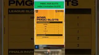 PMGC 2025 India Gets 2 Slots 🔥 | India vs Korea vs Japan Series Confirmed