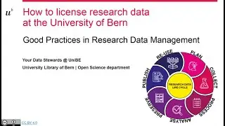 How to license research data at the University of Bern