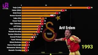 Galatasaray'ın 90'lar Golc&uuml;leri (1990-1999) #hakanş&uuml;k&uuml;r #hagi #futbol #viralvideo #uefa