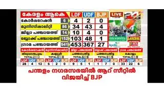 Election thugs😂 #24news