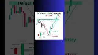 bullish engulfing candletick pattern #bullish #bullishengulfing #candlestickpattern #shortsyoutube