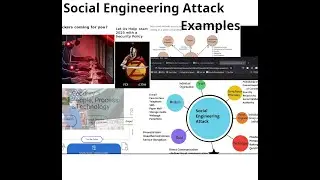 Social engineering(Phishing) email examples