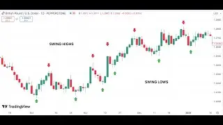 How to Read Chart | Price Action Analysis | Technical Analysis | 28/12/25 #chartreading