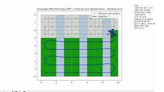 Ackermann Steering using Coverage Path Planning with Pure Pursuit for Planting Grid (Simulation)