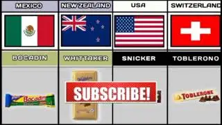 Top 20 Chocolate Brands from different countries