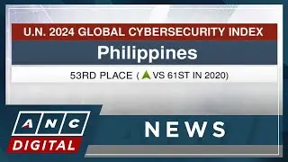 PH climbs to 53rd spot in UN Global Cybersecurity Index | ANC