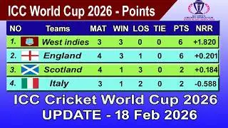 ICC T20 World Cup 2026 Points Table - LAST UPDATE 18/02/2026