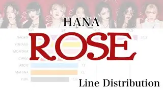 【HANA】 ROSE - Line Distribution【Bar Chart Race】 歌割・パート割をグラフで可視化