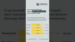 Physical Gold vs Digital Gold vs ETF vs SGB: Which Turned ₹1 Lakh Into the Highest Return?#taxinno